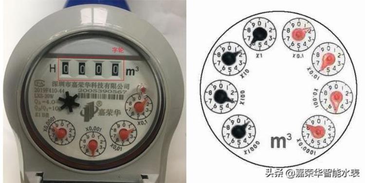 如何学会看水表,怎样看水表出水量