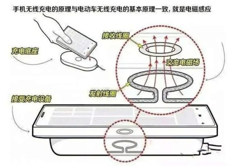 红警超级磁暴线圈,红警磁暴线圈有啥用