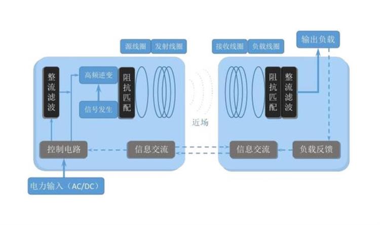 红警超级磁暴线圈,红警磁暴线圈有啥用