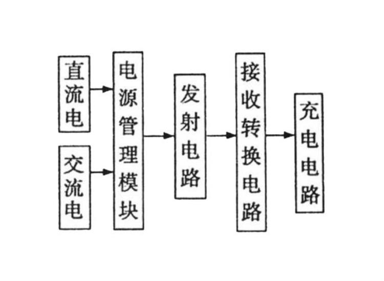 红警超级磁暴线圈,红警磁暴线圈有啥用