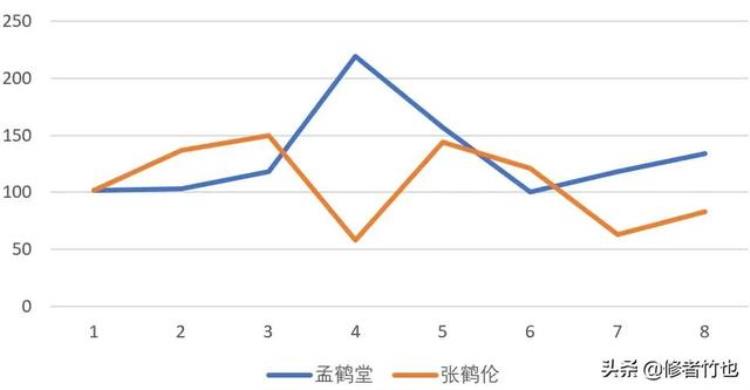 孟鹤堂与张鹤伦相声,德云天团孟鹤堂张鹤伦