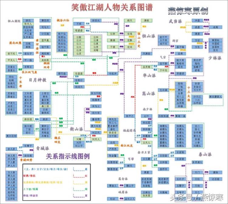 金庸所有小说人物关系图,金庸十五部小说人物关系图集