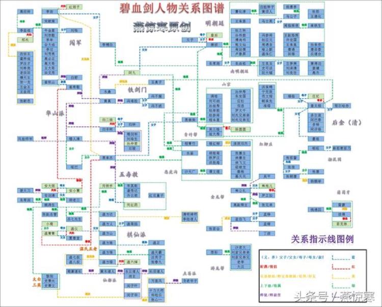 金庸所有小说人物关系图,金庸十五部小说人物关系图集