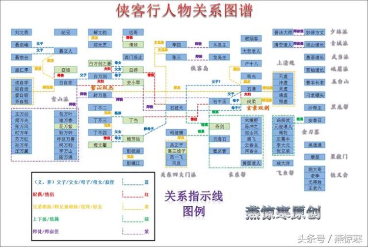 金庸所有小说人物关系图,金庸十五部小说人物关系图集