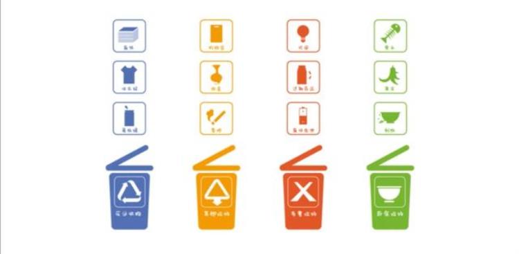 环境保护垃圾分类,关于保护环境垃圾分类的内容