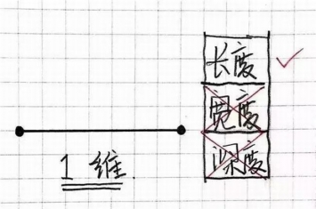 一维到十一维空间图解 二维空间是一维空间的延展