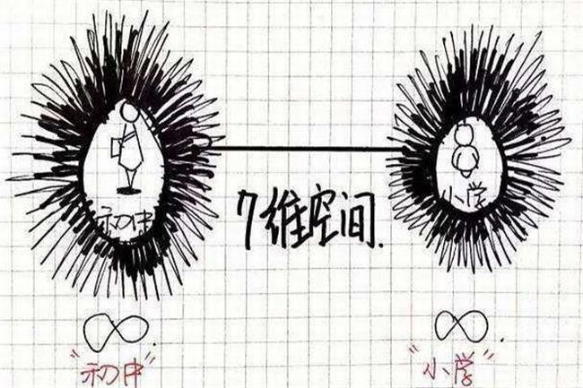 一维到十一维空间图解 二维空间是一维空间的延展