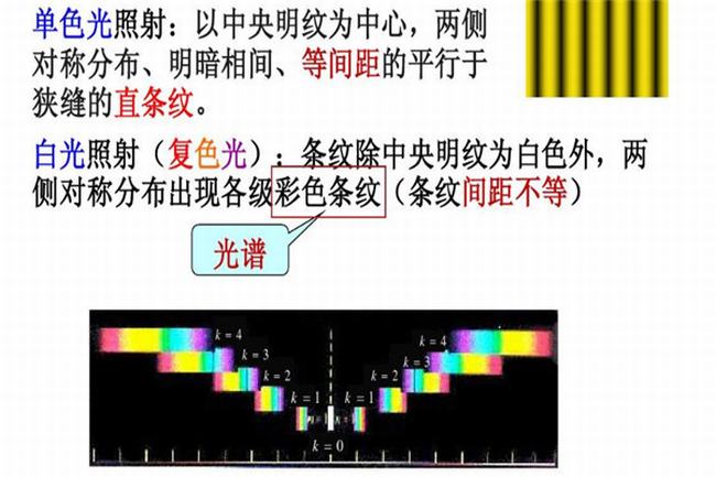 双缝干涉实验观察者是谁 双缝干涉实验的实际意义有哪些