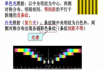 双缝干涉实验是骗局吗 双缝干涉实验的结果是什么