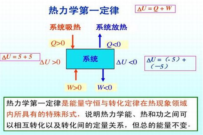 上帝头盔实验的原理 上帝头盔实验的真实性