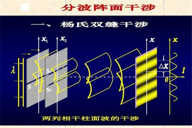 双缝干涉实验是骗局吗 双缝干涉实验的结果是什么