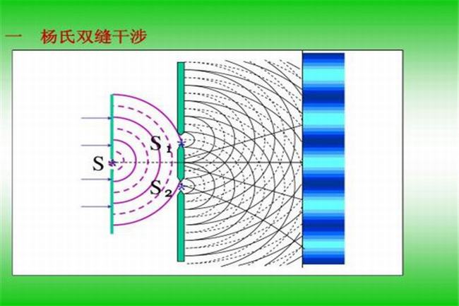 双缝干涉实验是骗局吗 双缝干涉实验的结果是什么