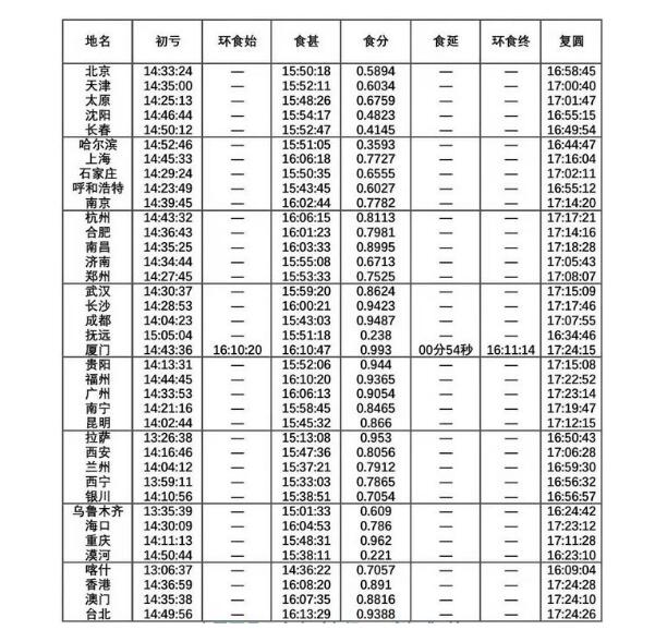 宇宙六大元素分别是什么 六个形成宇宙的重大元素