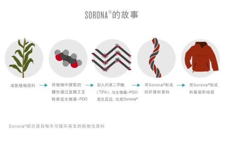 国潮的新财富密码日本面料