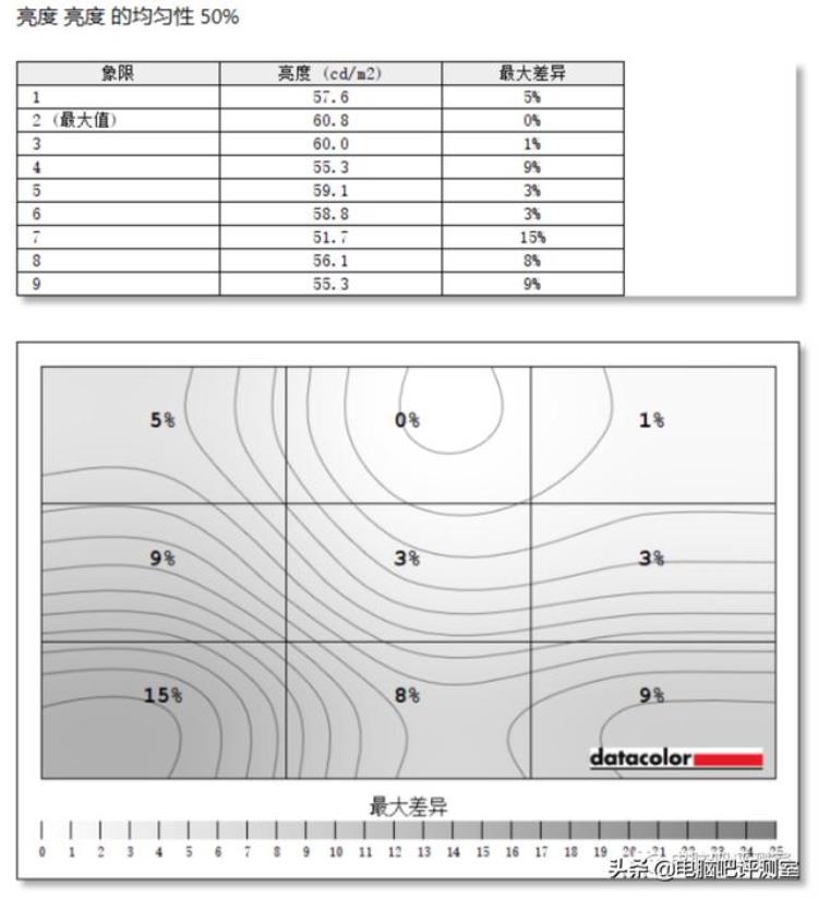 带鱼屏显示器,带鱼屏显示器实测