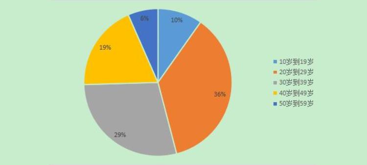 11区奇异事件簿25期「11区奇异事件簿25期」