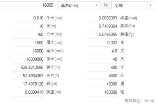 mm是什么单位的?属于长度单位(是一厘米的十分之一)