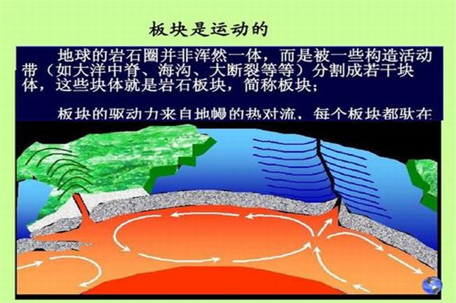 大陆漂移学说谁提出来的：魏格纳（1915年正式提出）