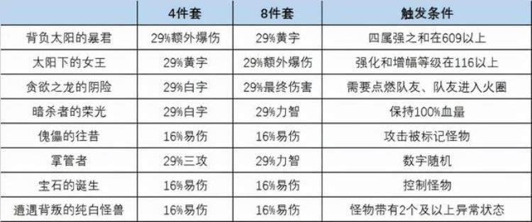 DNF巨龙怎么玩,dnf110级版本巨龙还能玩吗