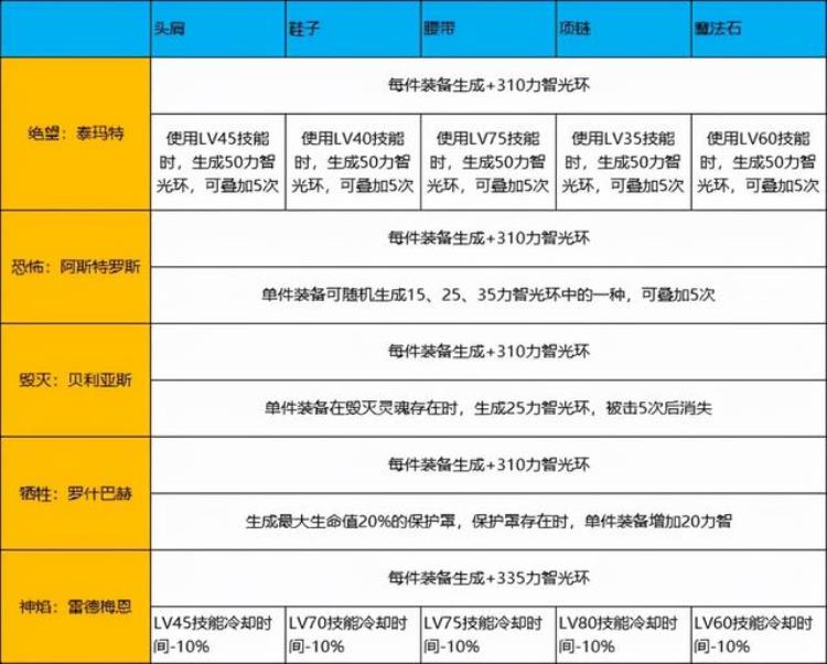 DNF巨龙怎么玩,dnf110级版本巨龙还能玩吗