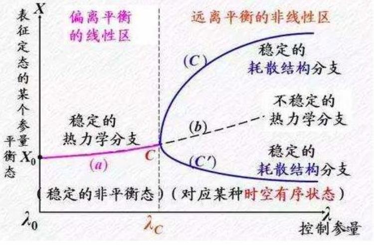 熵增定律是宇宙中最让人绝望的物理定律,熵增定律下的负熵行为