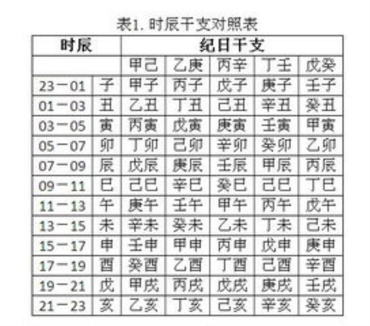 八字取用神的方法,八字用神高级取用方法