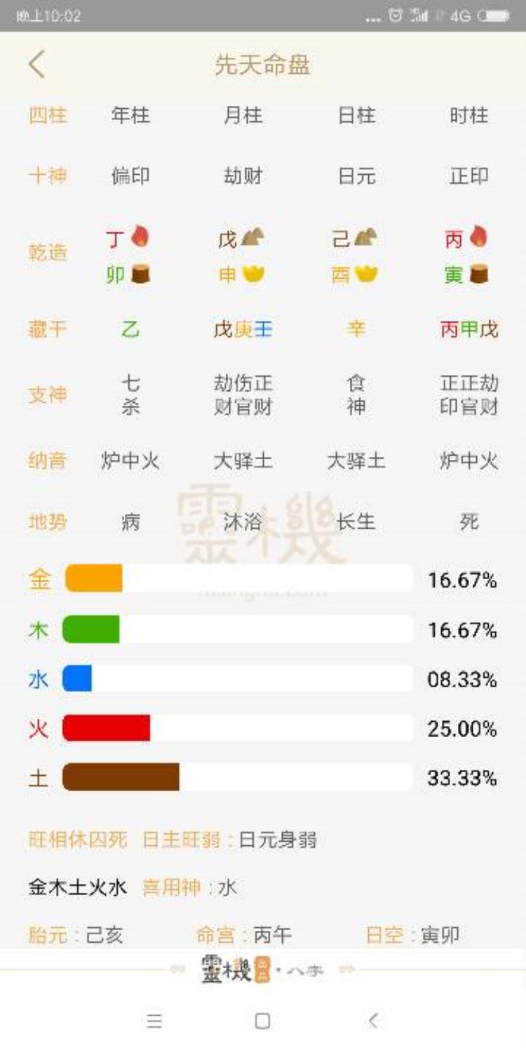 八字取用神的方法,八字用神高级取用方法