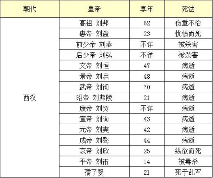 我统计了中国历史上223位皇帝死因得出中国皇帝死法大全