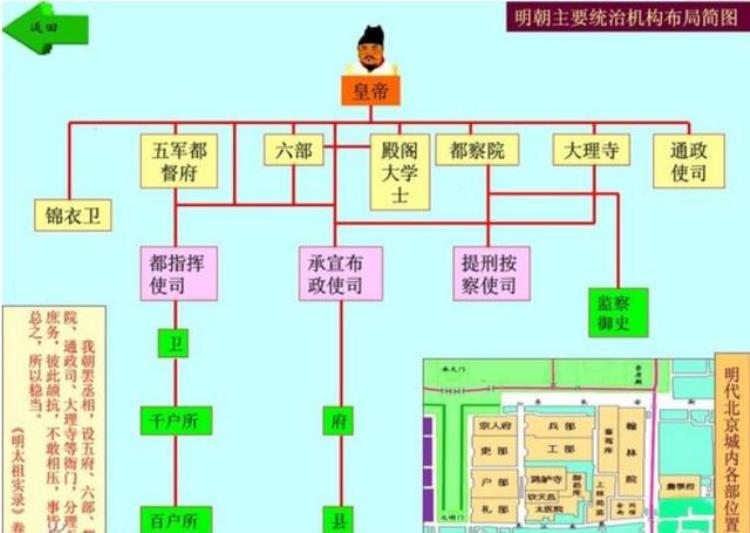 清朝封疆大吏都有谁「认识清朝那些封疆大吏总督巡抚提督将军别再傻傻分不清」