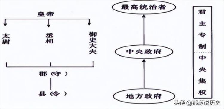 秦始皇为何被后人称为千古一帝呢,让秦始皇称为千古一帝是什么原因