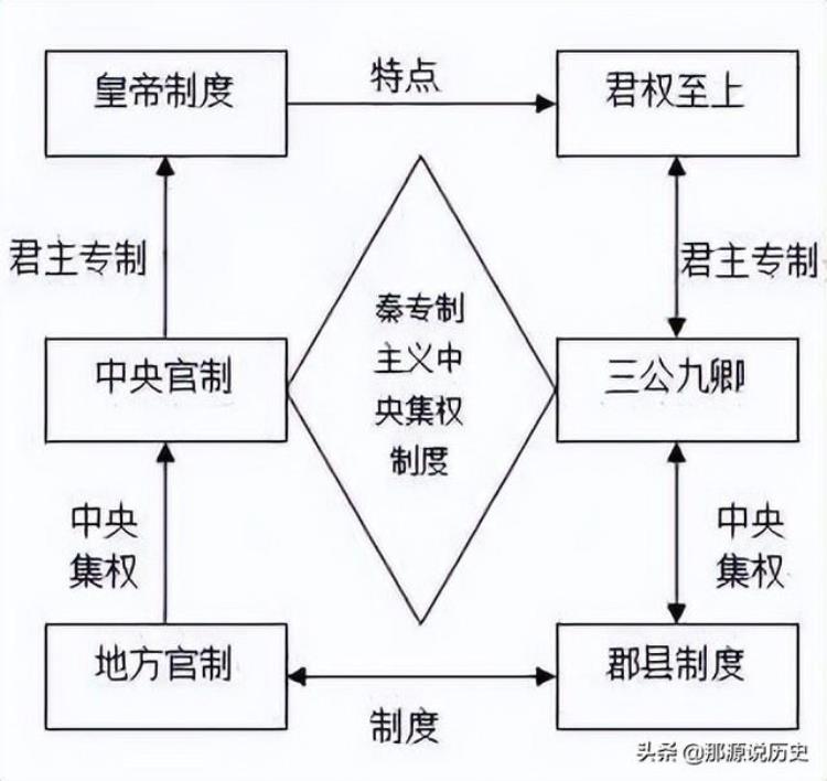 秦始皇为何被后人称为千古一帝呢,让秦始皇称为千古一帝是什么原因