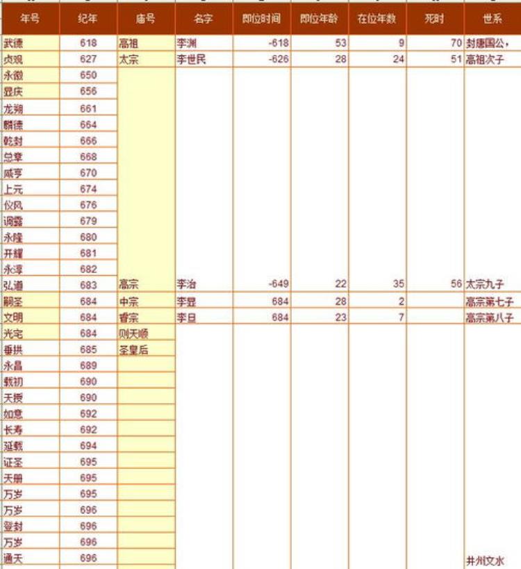 明清时期为什么多以年号来称呼皇帝呢