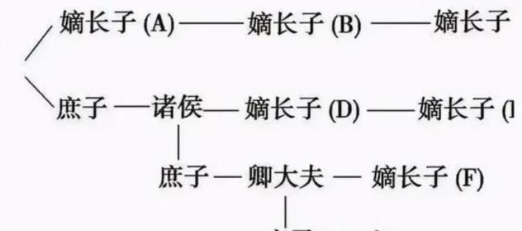 为什么古代皇子要争皇位「古代皇子们为何都要争夺王位如果不争安心做王不好吗」