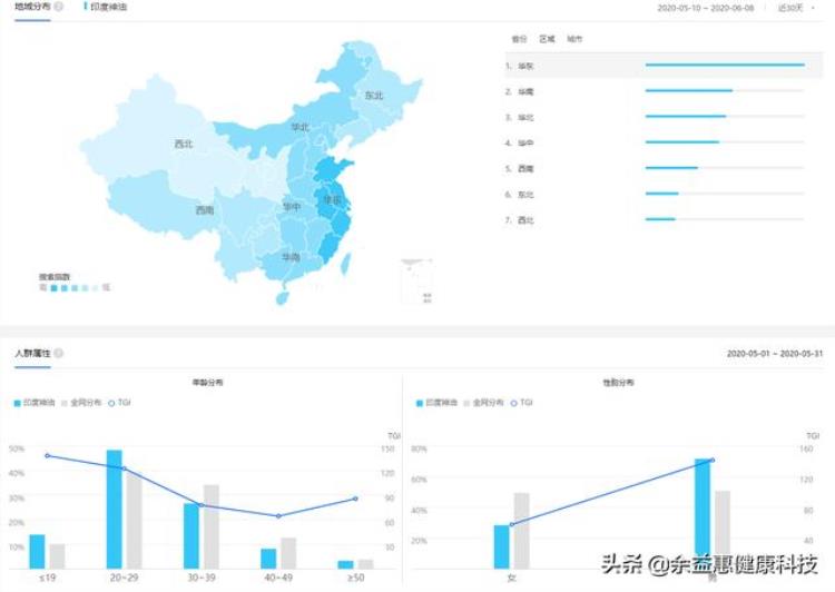 印度神油大数据哪个地区的人最关注,印度王炸最新数据