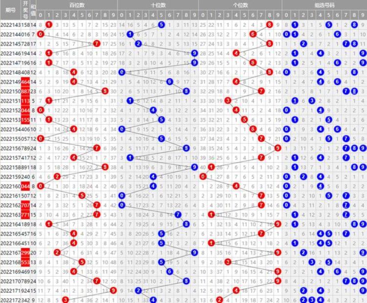 2021058 期体彩排列三正藏机图汇总「体彩排列三第2022173期藏机图解析」
