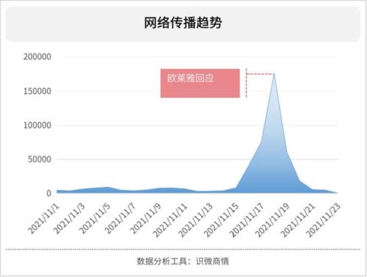 李佳琦欧莱雅面膜价格「欧莱雅面膜事件薇娅和李佳琦要赔多少钱」