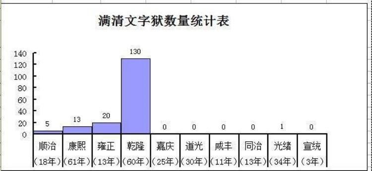 乾隆为什么焚书「鲁迅说中国古书亡于乾隆乾隆为何焚书毁书为何大兴文字狱」