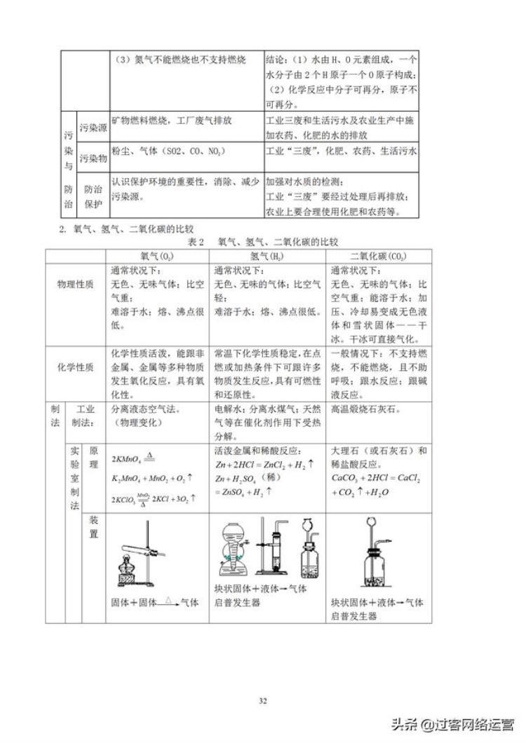 初中化学笔记完整,初三上册化学笔记大全