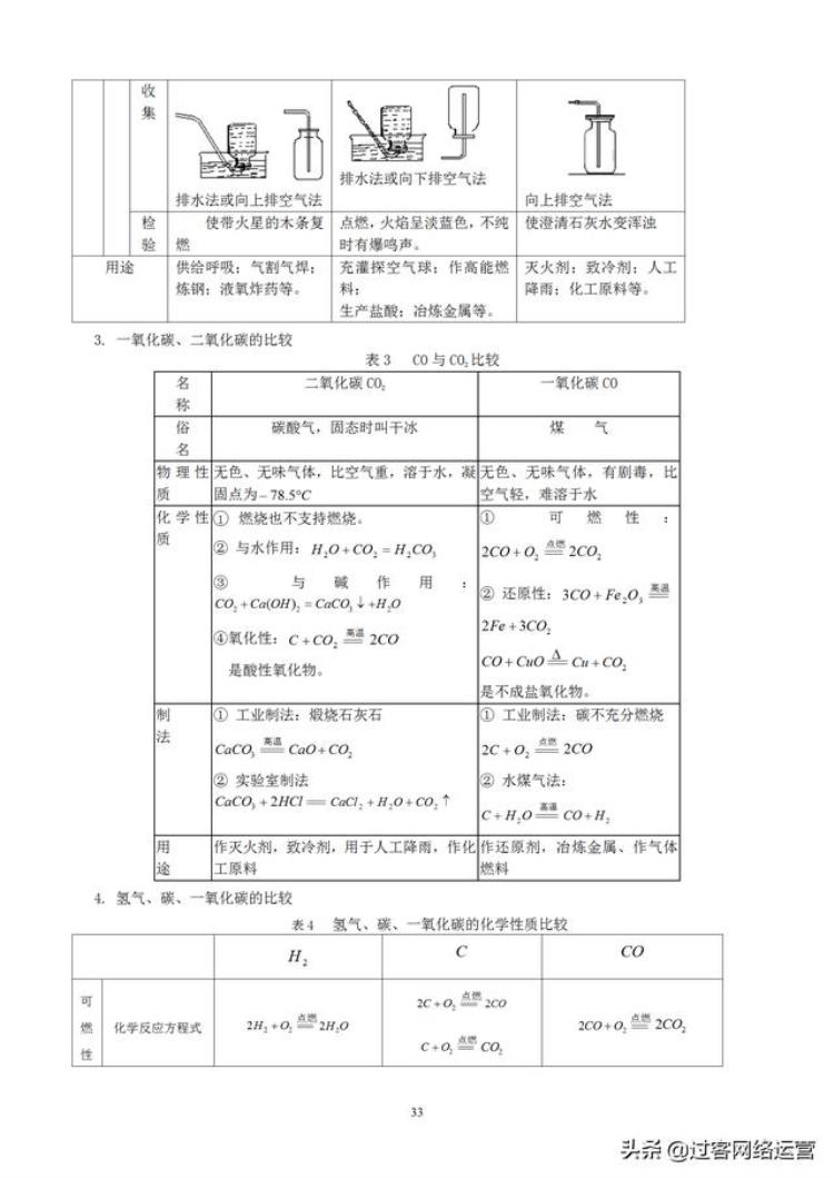 初中化学笔记完整,初三上册化学笔记大全