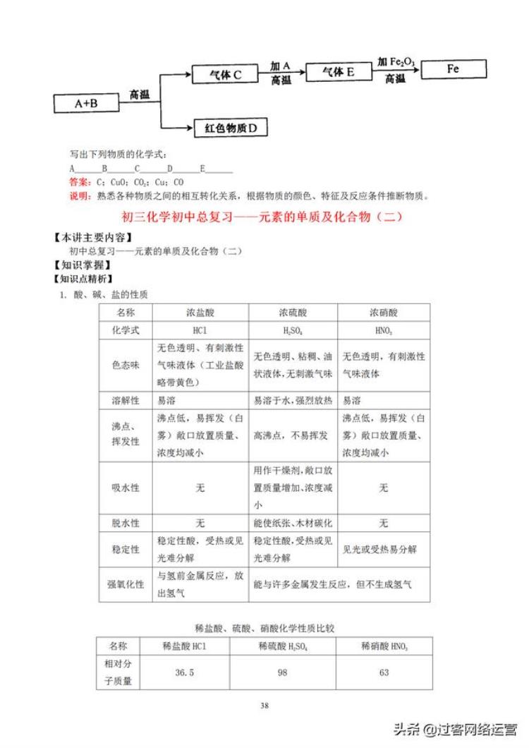 初中化学笔记完整,初三上册化学笔记大全