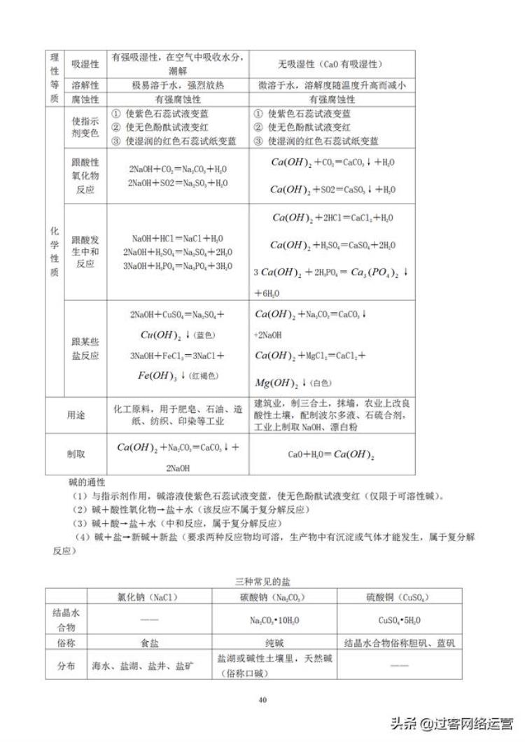 初中化学笔记完整,初三上册化学笔记大全