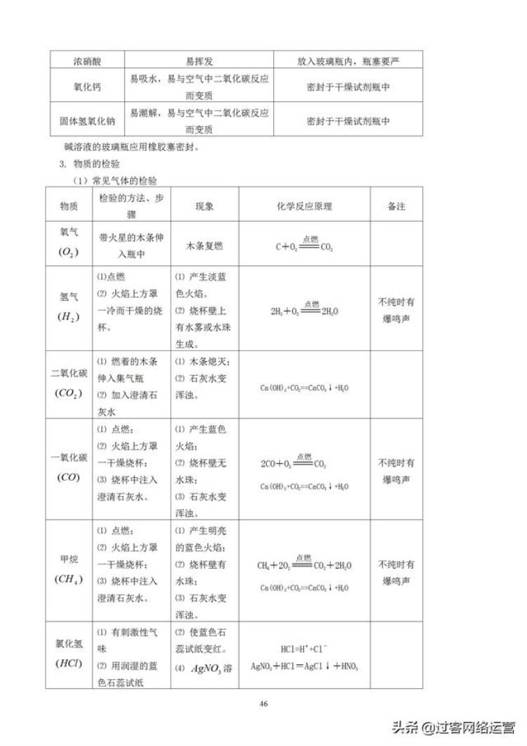 初中化学笔记完整,初三上册化学笔记大全