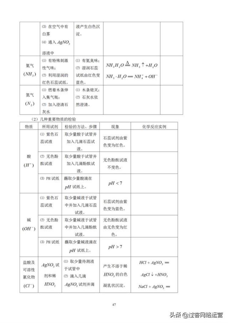 初中化学笔记完整,初三上册化学笔记大全