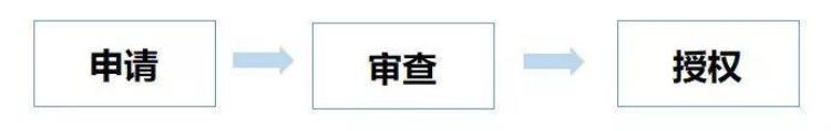 安卓为啥不能模仿苹果,安卓屏和原厂屏