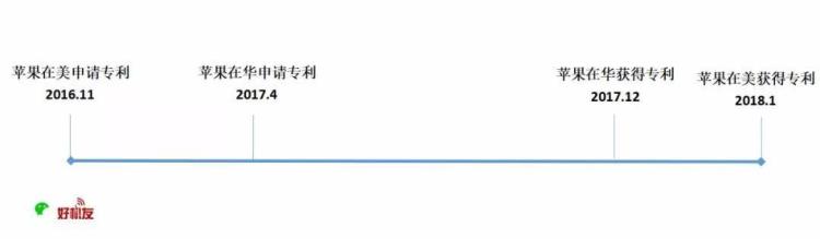 安卓为啥不能模仿苹果,安卓屏和原厂屏