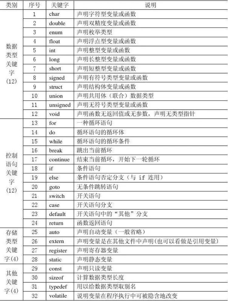 简述c语言的发展史,c语言发展简要过程