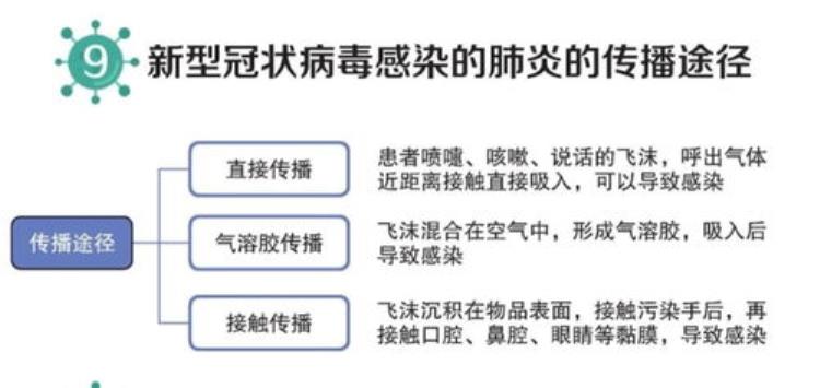 德媒称研究表明新冠病毒可能通过喉咙传播吗,喉咙哑是新冠病毒症状吗