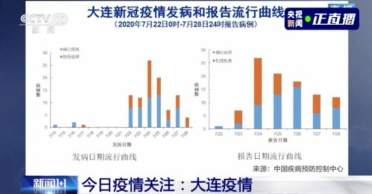 有无疫情接触史,疫情封楼是因为有密切接触者吗