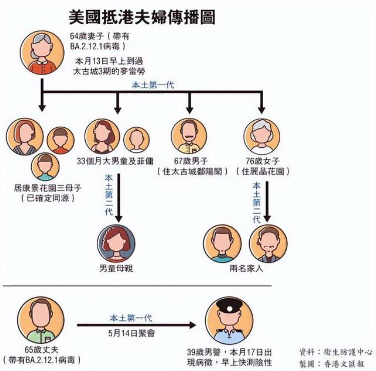 香港为什么那么多人虚报阳性欧美返港人士带来变种病毒攻入社区疫情又现反弹林郑月娥短期内通关无望