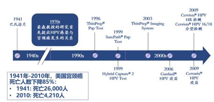 如何理解HPV持续感染,hpv持续阳性怎么办